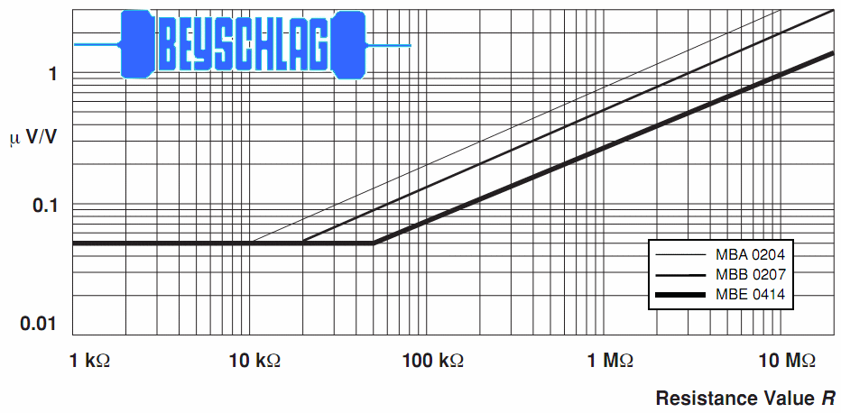 Charakterystyka Szumowa